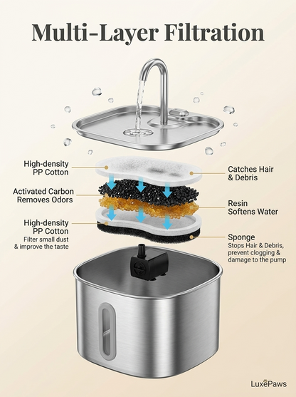 LuxePaws 2L Stainless Steel Cat Water Fountain